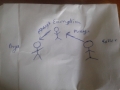 encryption