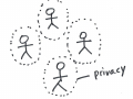Privacy is solitude among crowds. - Dorothy Ko, age 26
